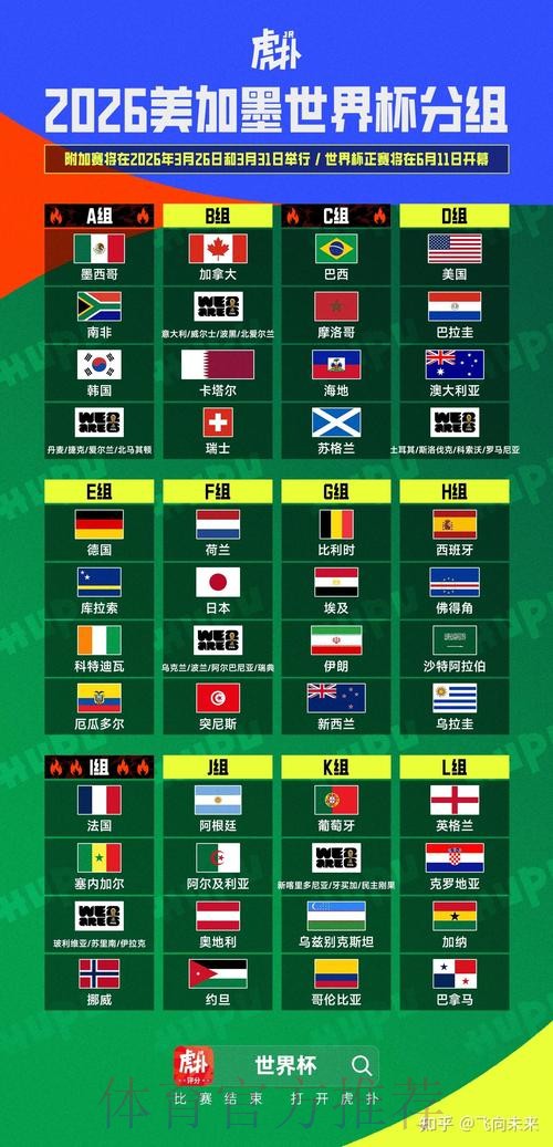 2026世界杯分组情况 2026世界杯分组情况