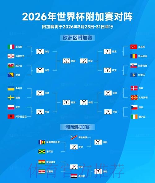 2026世界杯分组情况 2026世界杯分组情况