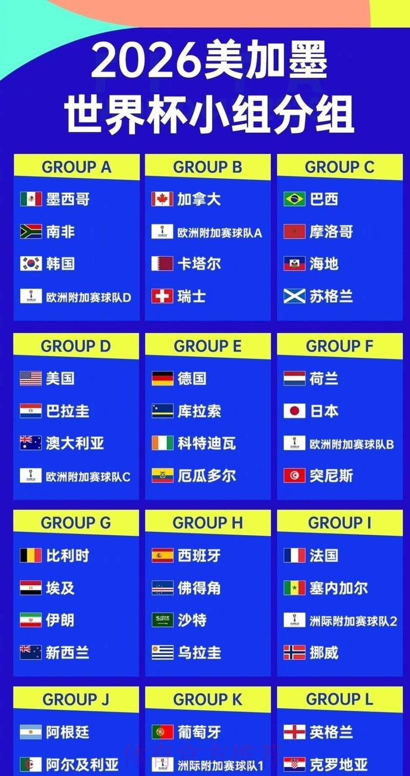 2026世界杯分组情况 2026世界杯分组情况