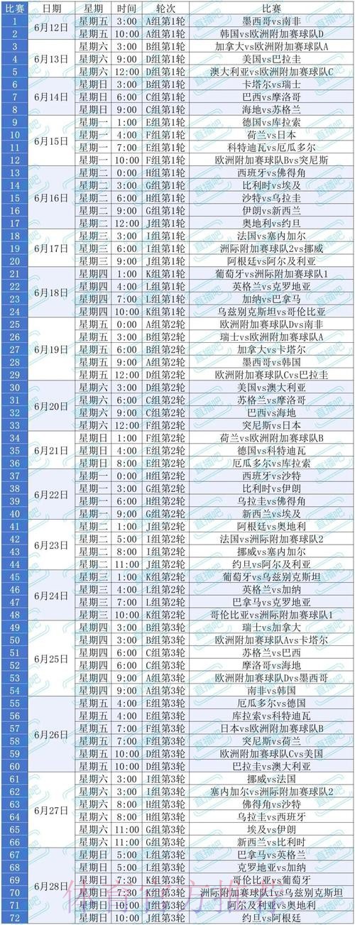 2026美加墨世界杯积分规则在哪里看