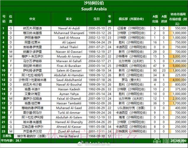 2026美加墨世界杯每日赛程是否免费