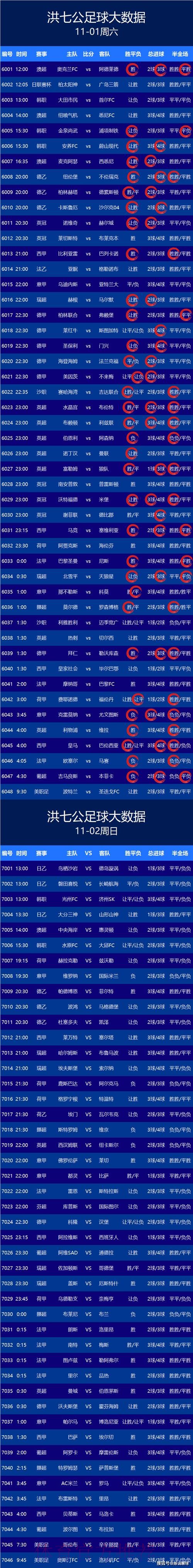 世界杯实时比分准不准