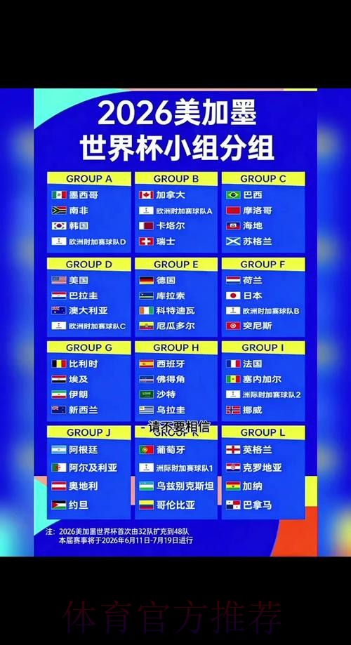 2026世界杯球队名单什么时候开始 2026世界杯球队名单什么时候开始
