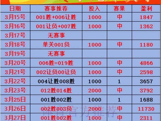 世界杯外围投注大全：热门选项参考集